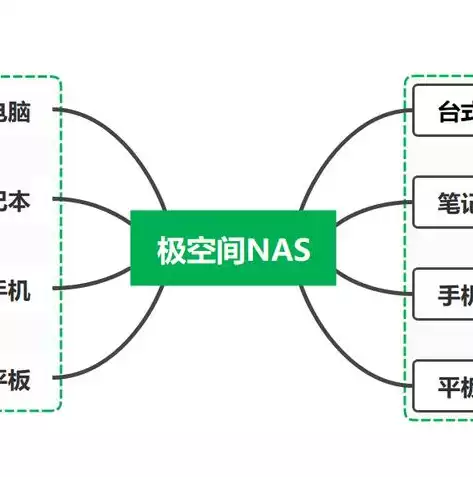 文件存储解决方案有哪些，文件存储解决方案怎么写，全面解析文件存储解决方案，技术、策略与未来趋势