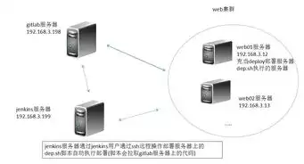 持续集成的工具，持续集成工具有哪些，持续集成工具盘点，揭秘高效软件开发的秘密武器