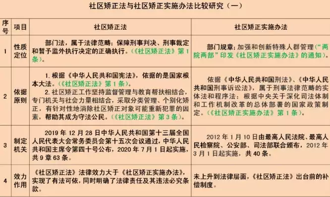 社区矫正建设标准，社区矫正建设，新时代社区矫正建设标准与实践探索