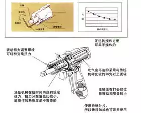 手动伸缩杆原理图，手动伸缩高枝剪价格及图片，全新手动伸缩高枝剪推荐详解原理图解析与市场行情