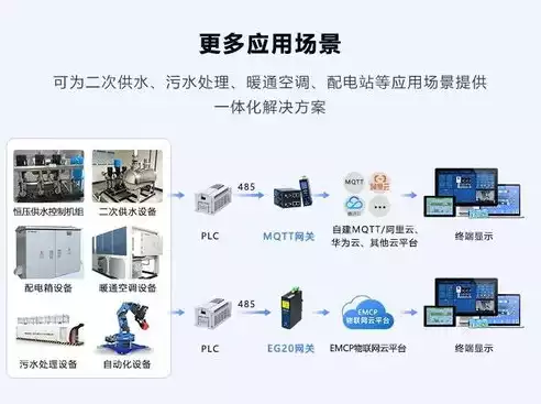 监控预警设置方法有几种类型，监控预警设置方法有几种，全方位解析，监控预警设置方法的多样性与实施技巧