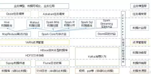 大数据采集与应用，大数据采集技术和应用期末，大数据采集技术及其在现代社会的广泛应用