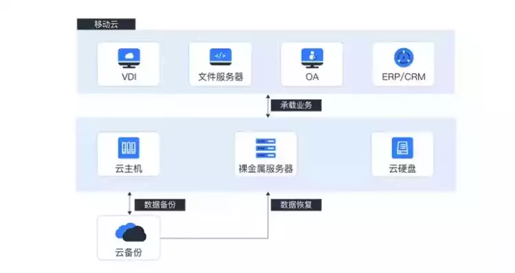 数据备份常用的方法有哪些，数据备份常用方式有哪些，数据备份常用方法全解析，守护数据安全，备份无忧