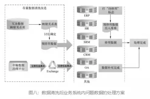 数据治理包括几个步骤，数据治理包括几个步骤，数据治理，从混乱到有序的五大关键步骤