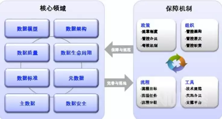 数据治理包括几个步骤，数据治理包括几个步骤，数据治理，从混乱到有序的五大关键步骤