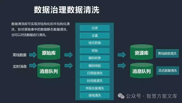 数据治理包括几个步骤，数据治理包括几个步骤，数据治理，从混乱到有序的五大关键步骤