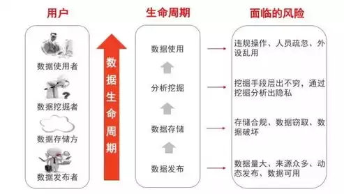 数据隐私保护的措施，数据的隐私保护做法是什么类型，数据隐私保护，多维度的防护策略与实践