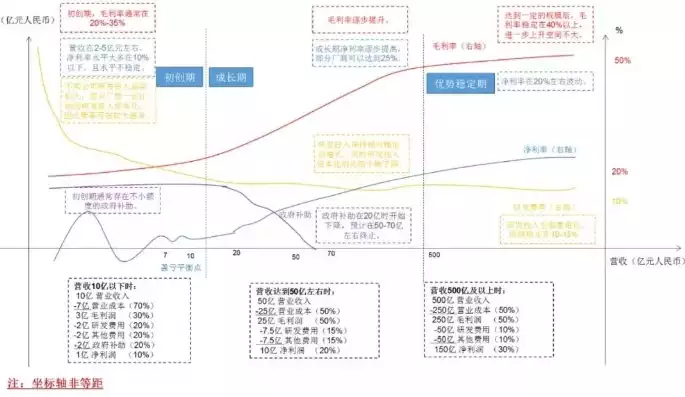 360的安全管家属于什么，360的安全管家属于成长类还是周期类，360安全管家，揭秘其市场定位与投资价值——成长类还是周期类？