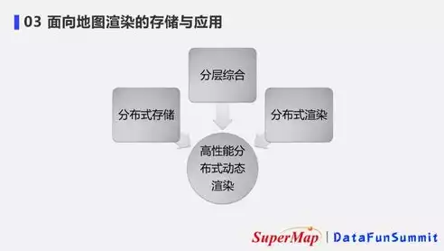 融合存储和分布式存储是一样的吗为什么，融合存储和分布式存储是一样的吗，融合存储与分布式存储，本质差异及应用场景解析