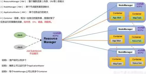 hadoop大数据，hadoop 大数据，Hadoop大数据技术解析，架构、应用与未来展望