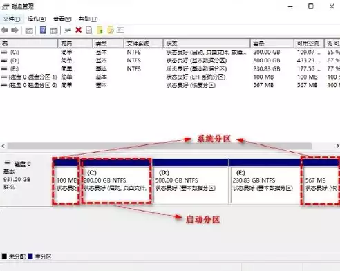 数据备份常用的方式主要有哪些，数据备份常用的方式主要有，揭秘数据备份常用方式，全方位守护数据安全