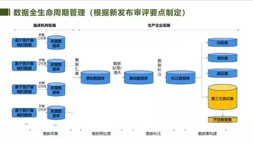 数据采集工作的注意事项不包括( )，数据采集工作的注意事项不包括，数据采集工作必备指南，哪些注意事项可以忽略？