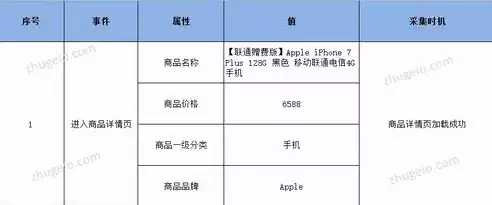 数据采集工作的注意事项不包括( )，数据采集工作的注意事项不包括，数据采集工作必备指南，哪些注意事项可以忽略？