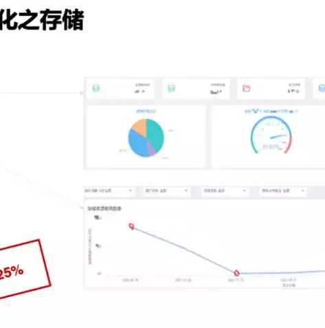 数据治理体系建设思路怎么写，数据治理体系建设思路，构建高效数据治理体系，全方位策略与实践