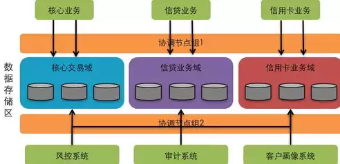 分布式存储优势是什么，分布式存储优势，分布式存储，开启高效、安全、可靠的存储新时代