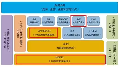 数据仓库是什么数据库类型，数据仓库是什么数据库，深入解析，数据仓库与数据库的区别及其数据库类型