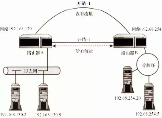 手工负载均衡模式的链路聚合说法正确的是，手工负载均衡模式的链路聚合，深入解析手工负载均衡模式下的链路聚合技术