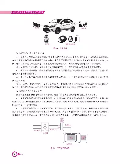 纯电动汽车故障排除后不需要复检，纯电动汽车故障排除，电动汽车故障排除攻略，高效解决常见问题，轻松告别维修烦恼