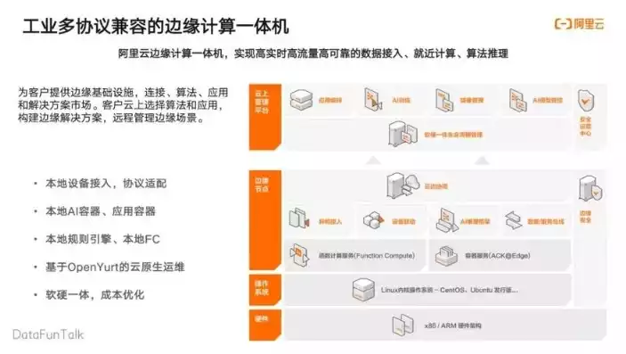 云服务器虚拟化技术包括什么，云服务器虚拟化技术包括，揭秘云服务器虚拟化技术，核心技术与应用场景解析