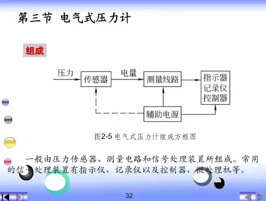 压力测试与负载测试的区别与联系，压力测试与负载测试的区别，深入剖析，压力测试与负载测试的区别与联系