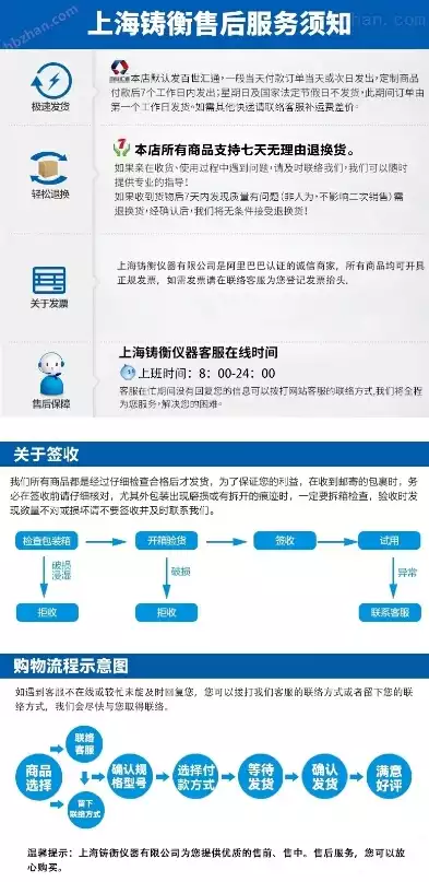 售后服务响应时间及违约处罚措施怎么写，售后服务响应时间及违约处罚措，高效售后服务保障体系，响应时间与违约处罚措施详解