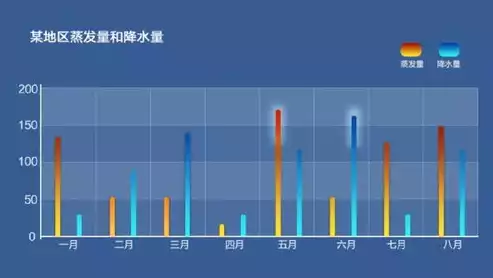 大数据可视化的作用和意义，大数据可视化的作用和意义，大数据可视化，揭示数据奥秘，助力智慧决策的利器