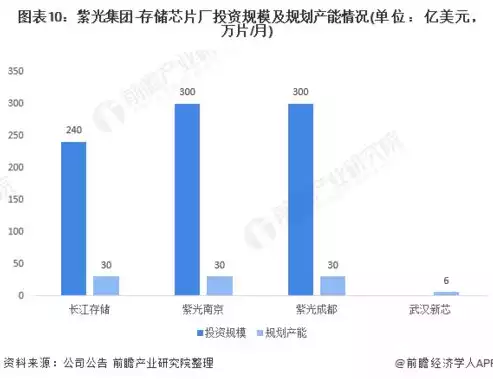 存储芯片龙头上市公司，存储芯片龙头股一览，揭秘存储芯片行业龙头股，盘点那些引领市场的巨头企业