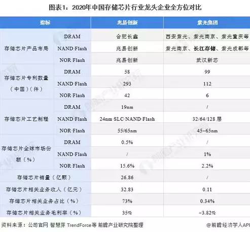 存储芯片龙头上市公司，存储芯片龙头股一览，揭秘存储芯片行业龙头股，盘点那些引领市场的巨头企业