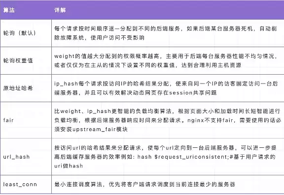 后端服务不可用是什么意思呢怎么解决，后端服务不可用是什么意思呢，后端服务不可用，原因分析及解决方案全解析