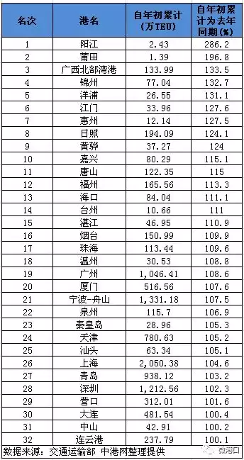 中国内河港口吞吐量排名榜，中国内河港口吞吐量排名，中国内河港口吞吐量风云榜，探寻我国内河航运的繁荣与发展