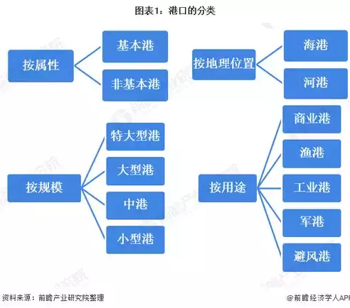 中国内河港口吞吐量排名榜，中国内河港口吞吐量排名，中国内河港口吞吐量风云榜，探寻我国内河航运的繁荣与发展