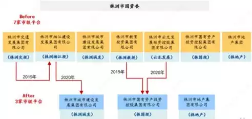 合理利用现有资源，充分利用现有资源争取效用最大化，巧妙整合资源，实现效用最大化，企业可持续发展的秘诀