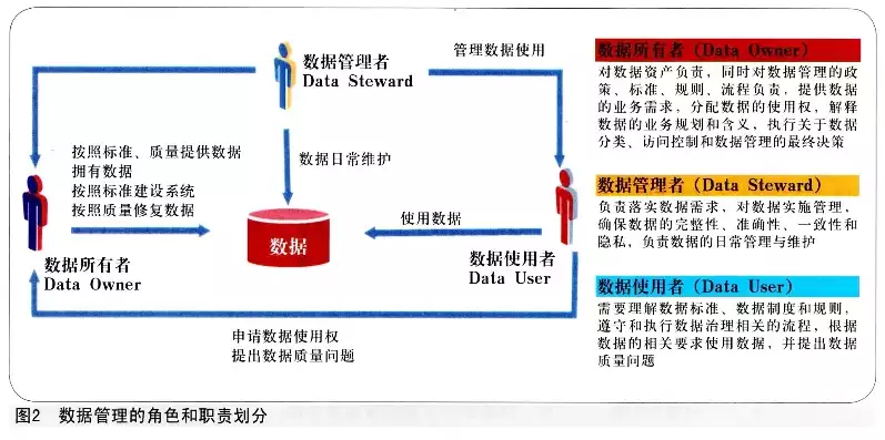 银行数据治理体系框架包括，银行数据治理体系框架，构建高效银行数据治理体系框架，全方位提升数据价值与应用