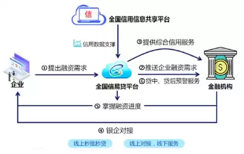 融资综合信用服务示范平台有哪些，融资综合信用服务示范平台，融资综合信用服务示范平台，构建多元化金融信用生态，助力企业高效融资