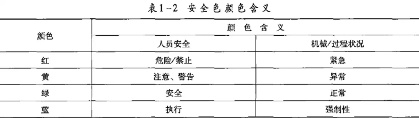 在安全色标中用绿色表示什么，安全标准色中绿色一般用来表示，绿色在安全标准色中的应用及其象征意义