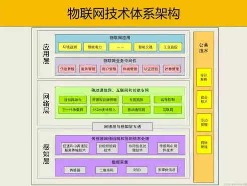 数据仓库的定义和体系结构是什么样的，数据仓库的定义和体系结构是什么，数据仓库的定义、体系结构及其在数据分析中的应用