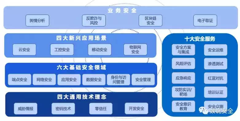 网络安全和数据安全前景区别，网络安全和数据安全前景，网络安全与数据安全，前景与区别解析