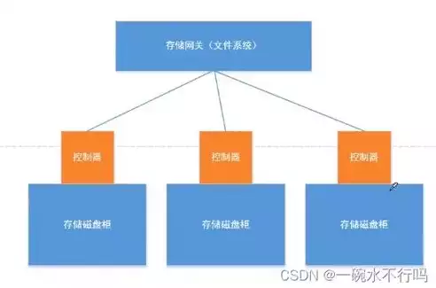 什么是平台虚拟化技术,全虚拟化技术,半虚拟化技术，什么是平台虚拟化技术，揭秘平台虚拟化技术，全虚拟化与半虚拟化的奥秘