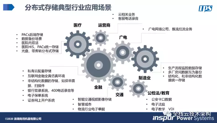 分布式存储解释什么意思，分布式存储解释，深入解析分布式存储，原理、应用与挑战