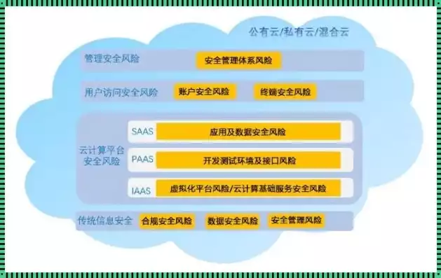 云数据安全涉及哪些方面，云南人社厅数据安全的重要性有哪些，云南人社厅数据安全，多维度的守护与重要性解析