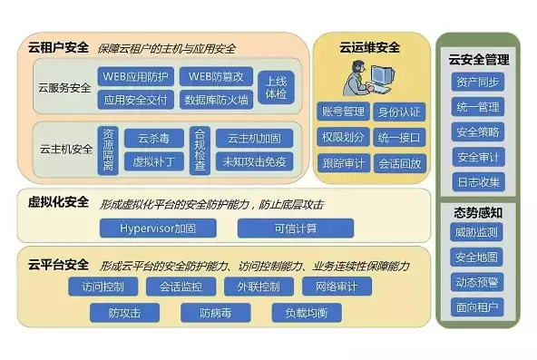 云数据安全涉及哪些方面，云南人社厅数据安全的重要性有哪些，云南人社厅数据安全，多维度的守护与重要性解析