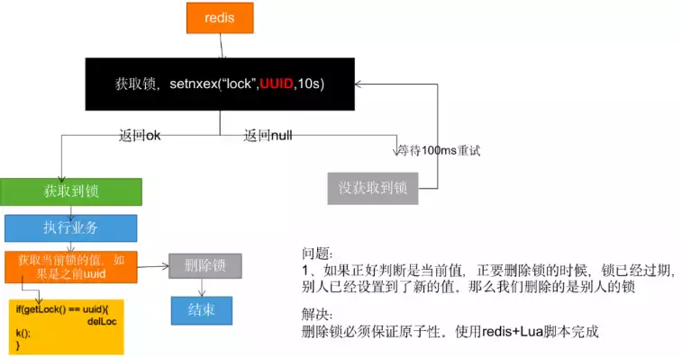 redis 分布式锁原理，redis分布式锁原理解析，深度解析，Redis分布式锁的原理与应用