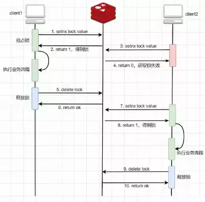 redis 分布式锁原理，redis分布式锁原理解析，深度解析，Redis分布式锁的原理与应用