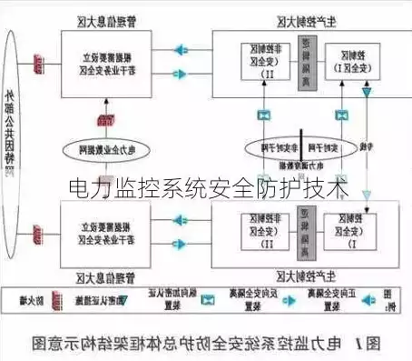 《电力监控系统安全防护总体方案》内容，《电力监控系统安全防护总体方案》，构建坚实防线，电力监控系统安全防护总体方案深度解析