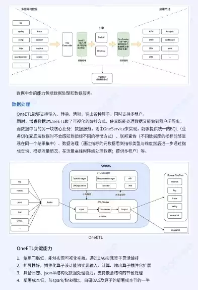 版本控制功能数据库设计，版本控制功能，版本控制功能数据库设计，创新架构与高效管理之道