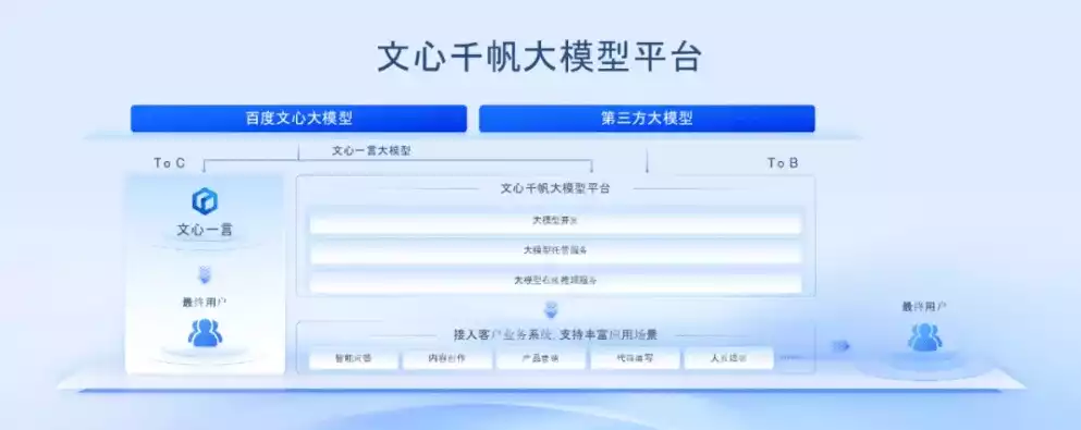 云千帆下载，百度智能云千帆大模型平台和文心一言，深度体验百度智能云千帆大模型平台与文心一言，智能时代的新引擎