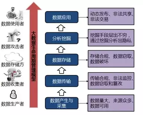 大数据环境下的隐私保护技术包括，大数据环境下的隐私保护技术，探索大数据时代下的隐私保护技术，多维策略与实践解析