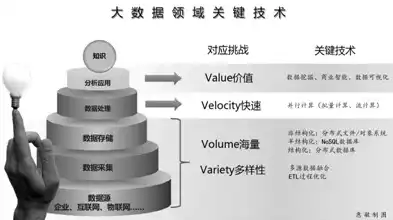 大数据环境下的隐私保护技术包括，大数据环境下的隐私保护技术，探索大数据时代下的隐私保护技术，多维策略与实践解析