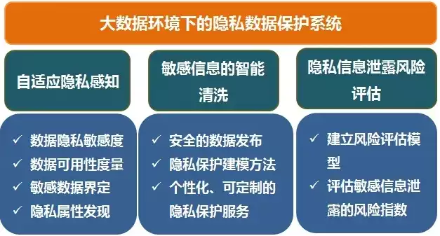 大数据环境下的隐私保护技术包括，大数据环境下的隐私保护技术，探索大数据时代下的隐私保护技术，多维策略与实践解析