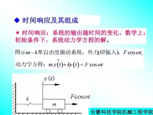 响应时间和响应时间的组成是什么关系，响应时间和响应时间的组成是什么，深入解析响应时间，组成及其关系探究